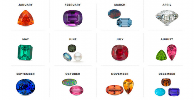 Koji je tvoj dragi kamen prema mesecu rođenja?